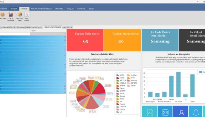 MARKA_ISTATISTIKLERI-1024x535 (1)